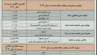 بزرگترین افزایش سرمایه در تاریخ بورس رقم خورد