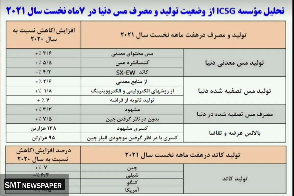 بزرگترین افزایش سرمایه در تاریخ بورس رقم خورد
