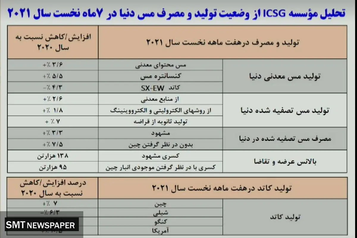 بزرگترین افزایش سرمایه در تاریخ بورس رقم خورد