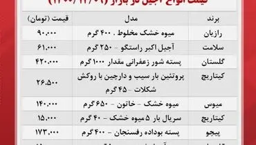 قیمت آجیل و خشکبار شب عید در بازار