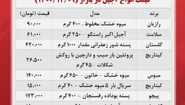 قیمت آجیل و خشکبار شب عید در بازار