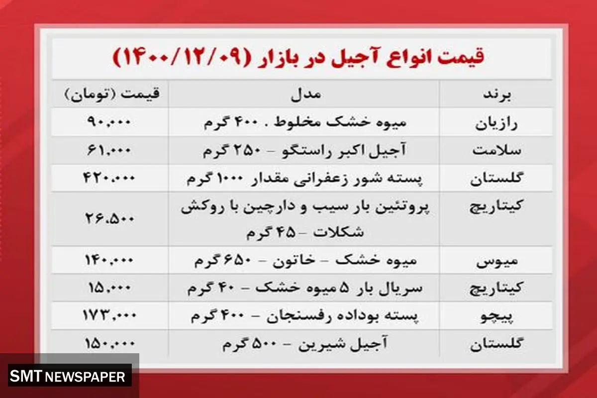 قیمت آجیل و خشکبار شب عید در بازار