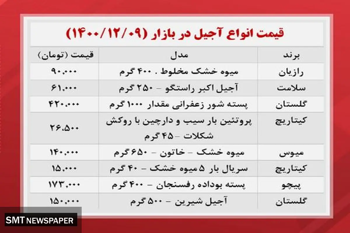 قیمت آجیل و خشکبار شب عید در بازار