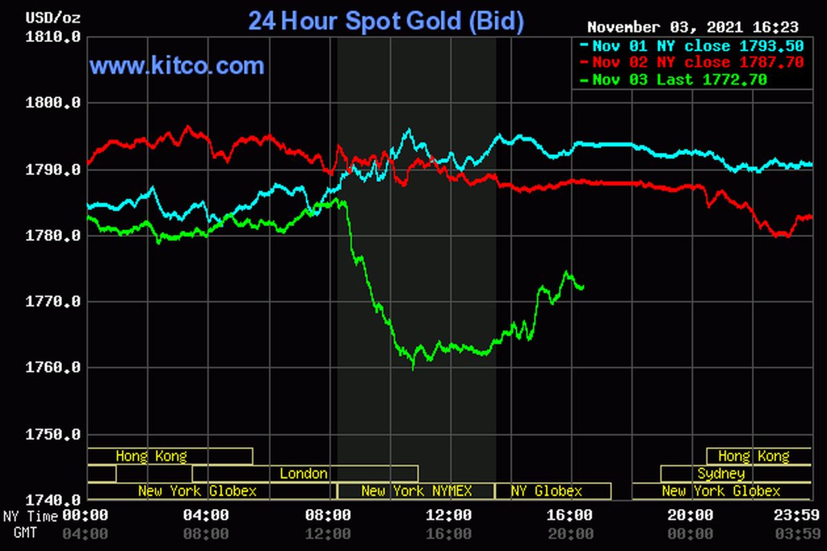 سقوط چشمگیر قیمت طلا
