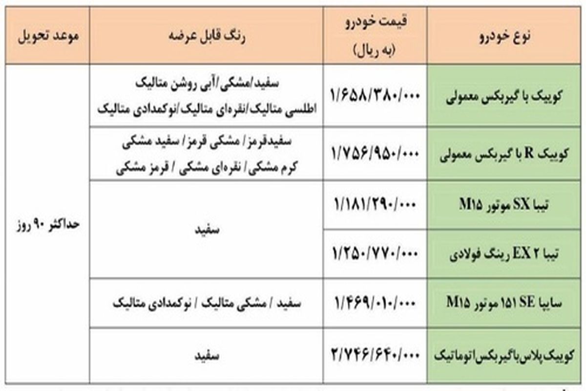 آغاز توزیع یارانه ای خودرو توسط سایپا + جزییات