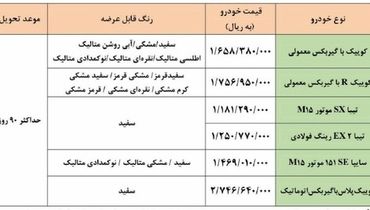 آغاز توزیع یارانه ای خودرو توسط سایپا + جزییات