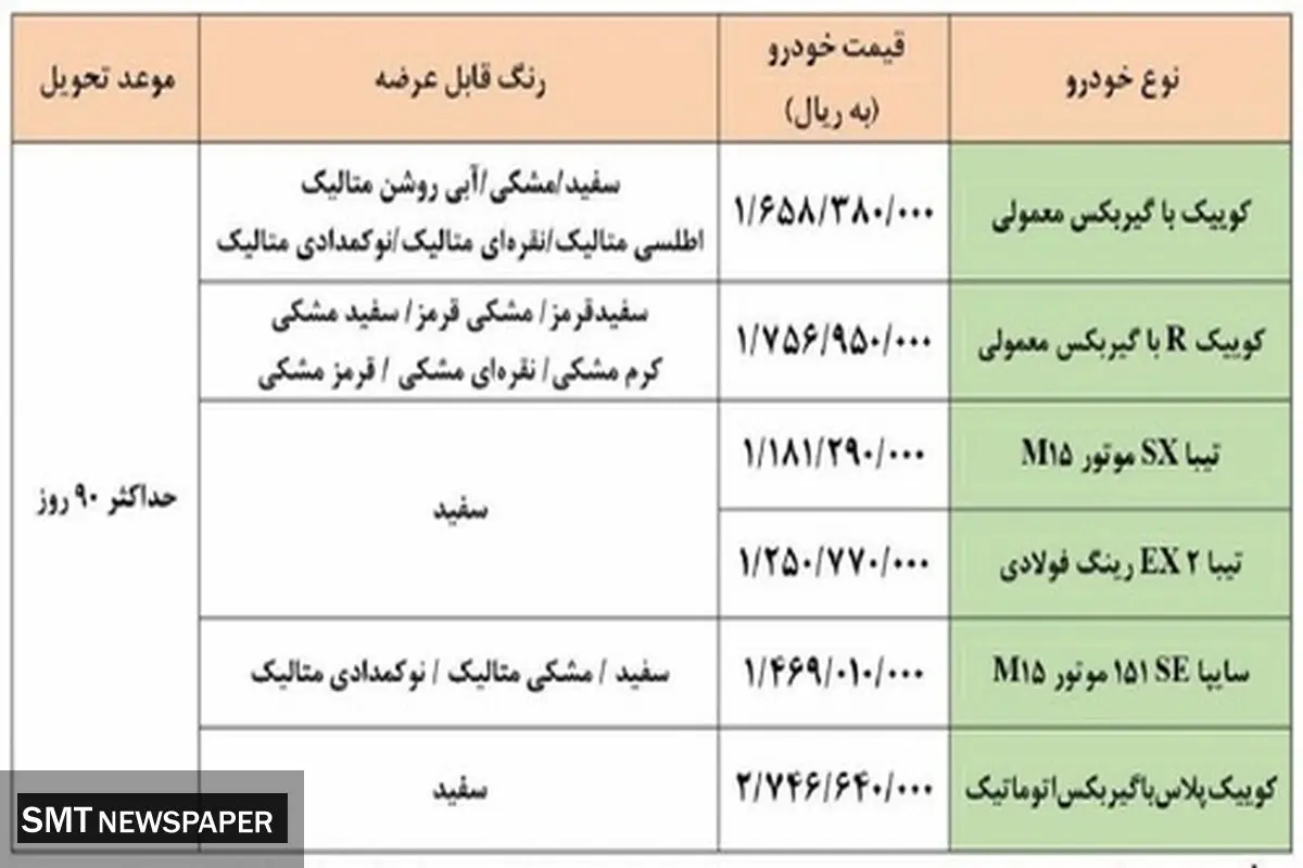 آغاز توزیع یارانه ای خودرو توسط سایپا + جزییات