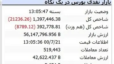 بورس در شوک مطلق