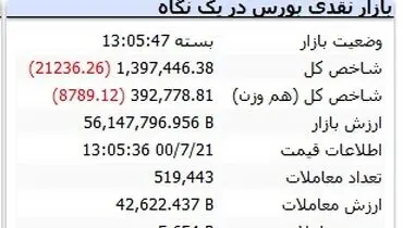 بورس در شوک مطلق