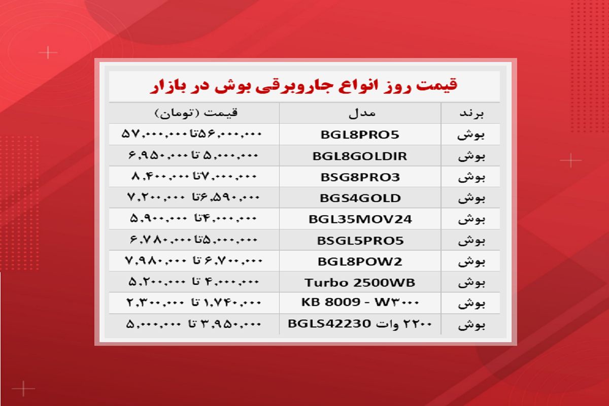 قیمت روز انواع جاروبرقی‌ بوش در بازار