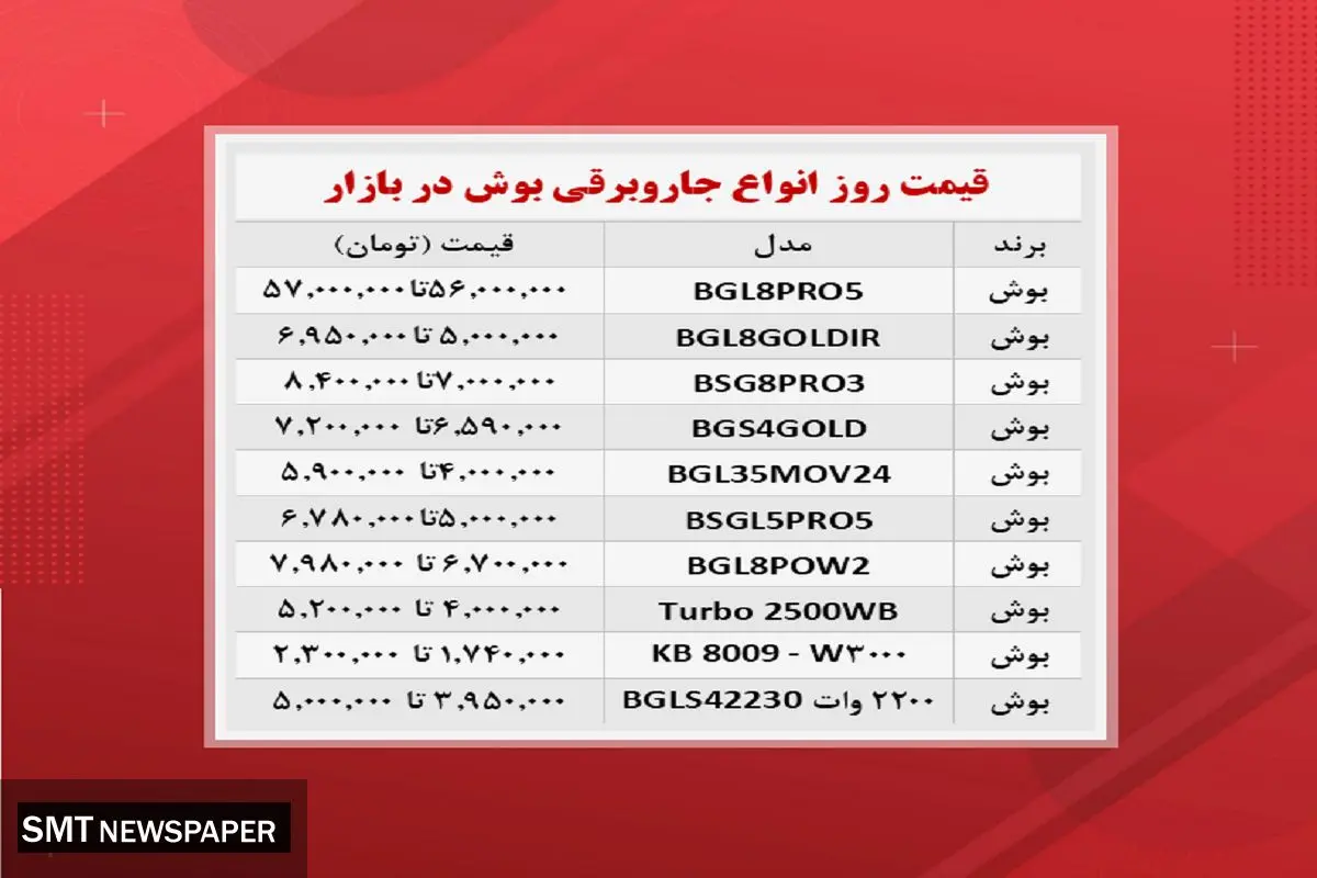 قیمت روز انواع جاروبرقی بوش در بازار