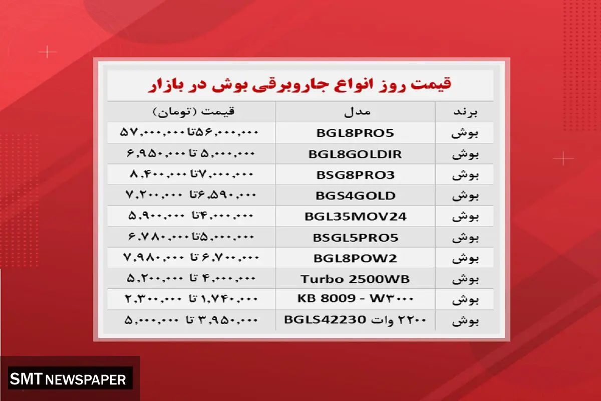 قیمت روز انواع جاروبرقی‌ بوش در بازار