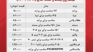 جدیدترین قیمت انواع دیسک و صفحه کلاچ در بازار+ جدول