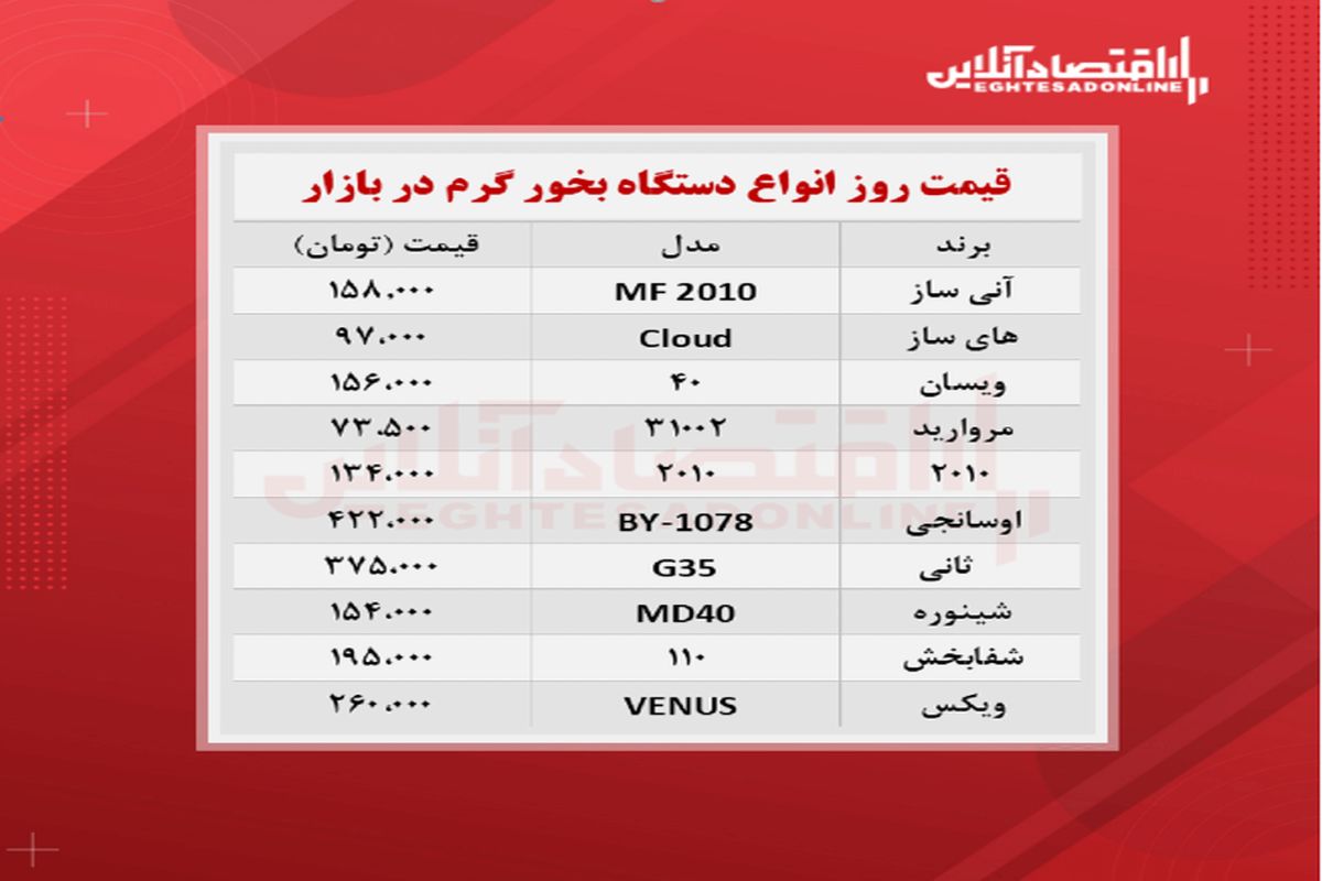 قیمت دستگاه بخور در بازار +‌جدول