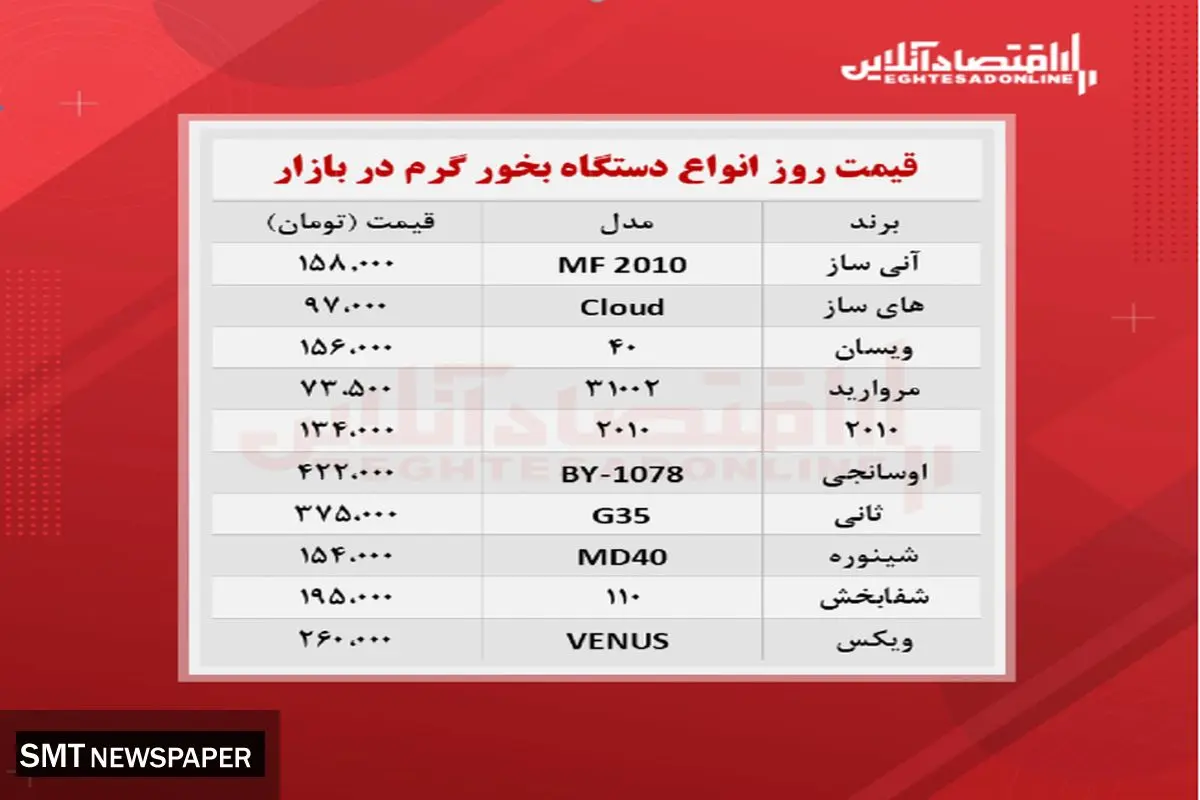 قیمت دستگاه بخور در بازار +‌جدول