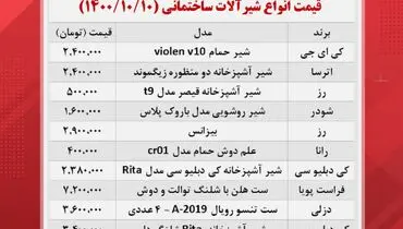 ارزان ترین و گران ترین شیرآلات ساختمانی چند؟ + جزییات قیمت