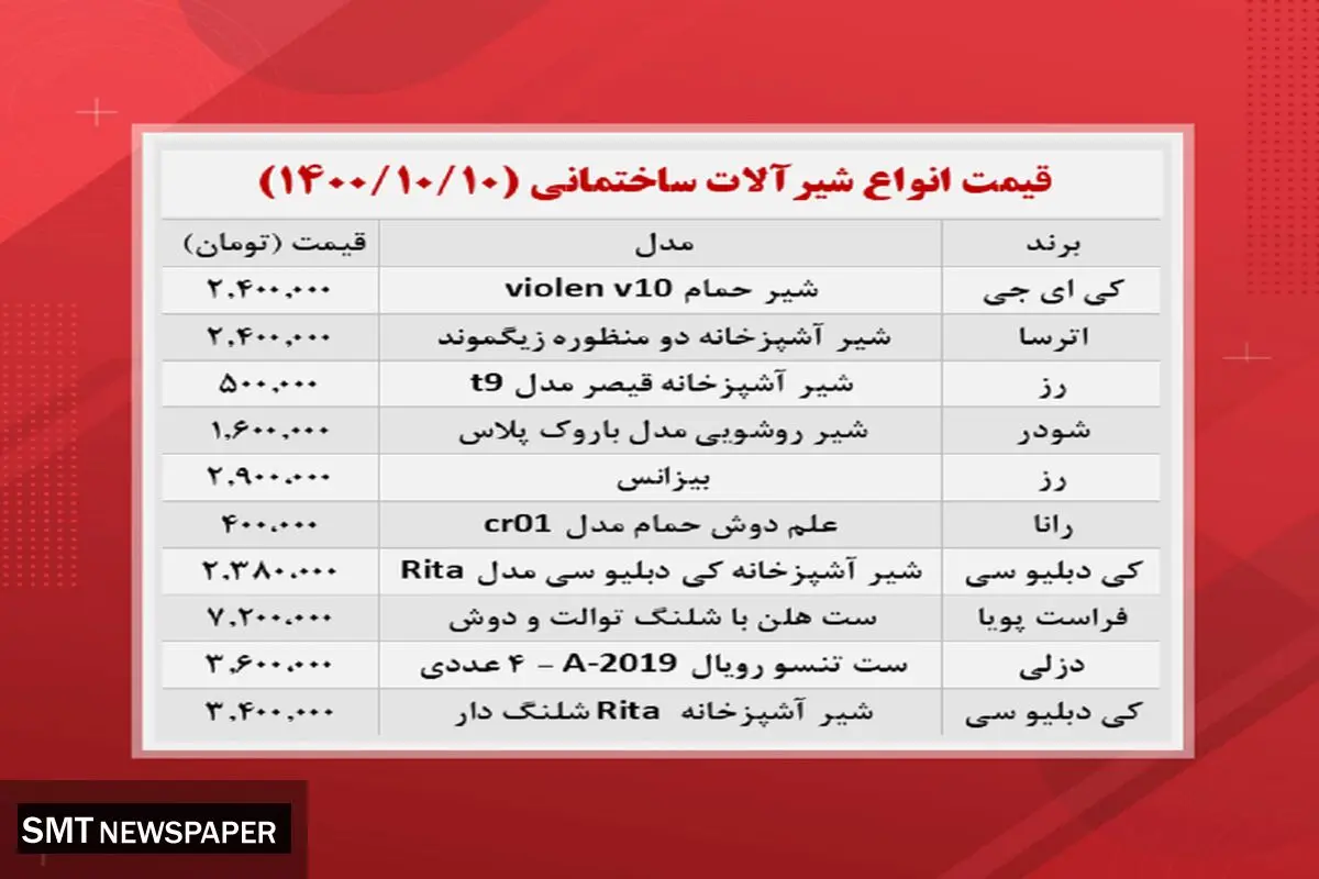 ارزان ترین و گران ترین شیرآلات ساختمانی چند؟ + جزییات قیمت