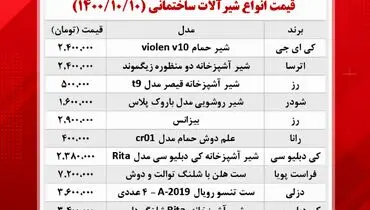 ارزان ترین و گران ترین شیرآلات ساختمانی چند؟ + جزییات قیمت