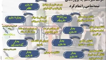 دولت سیزدهم چه پروژه های نیمه تمامی را تمام کرد