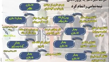 دولت سیزدهم چه پروژه های نیمه تمامی را تمام کرد