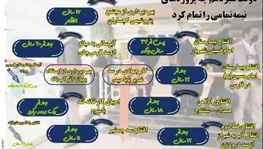 دولت سیزدهم چه پروژه های نیمه تمامی را تمام کرد