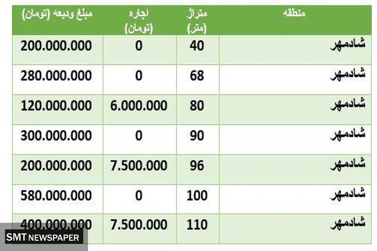 قیمت اجاره آپارتمان در محدوده شادمهر