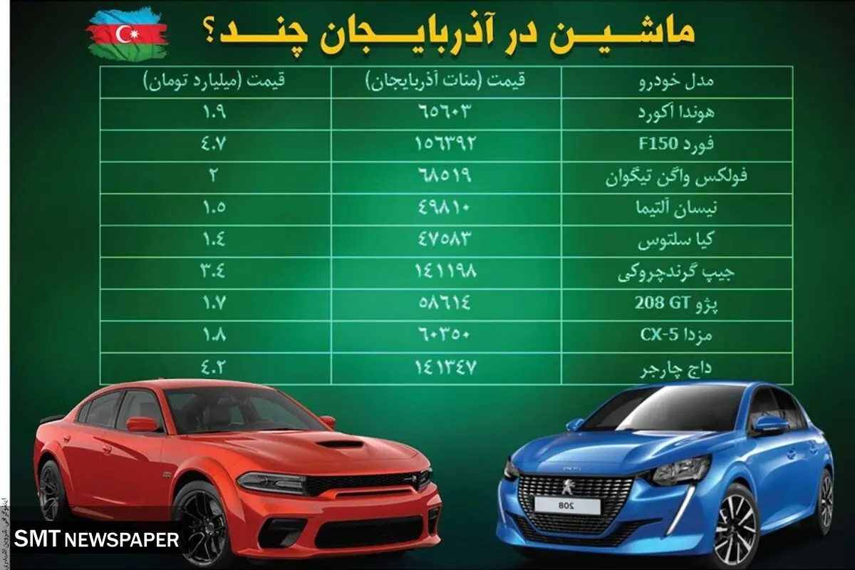 ماشین در آذربایــــجان چند؟
