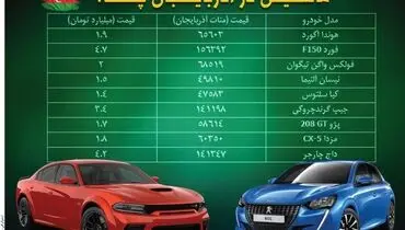 ماشین در آذربایــــجان چند؟