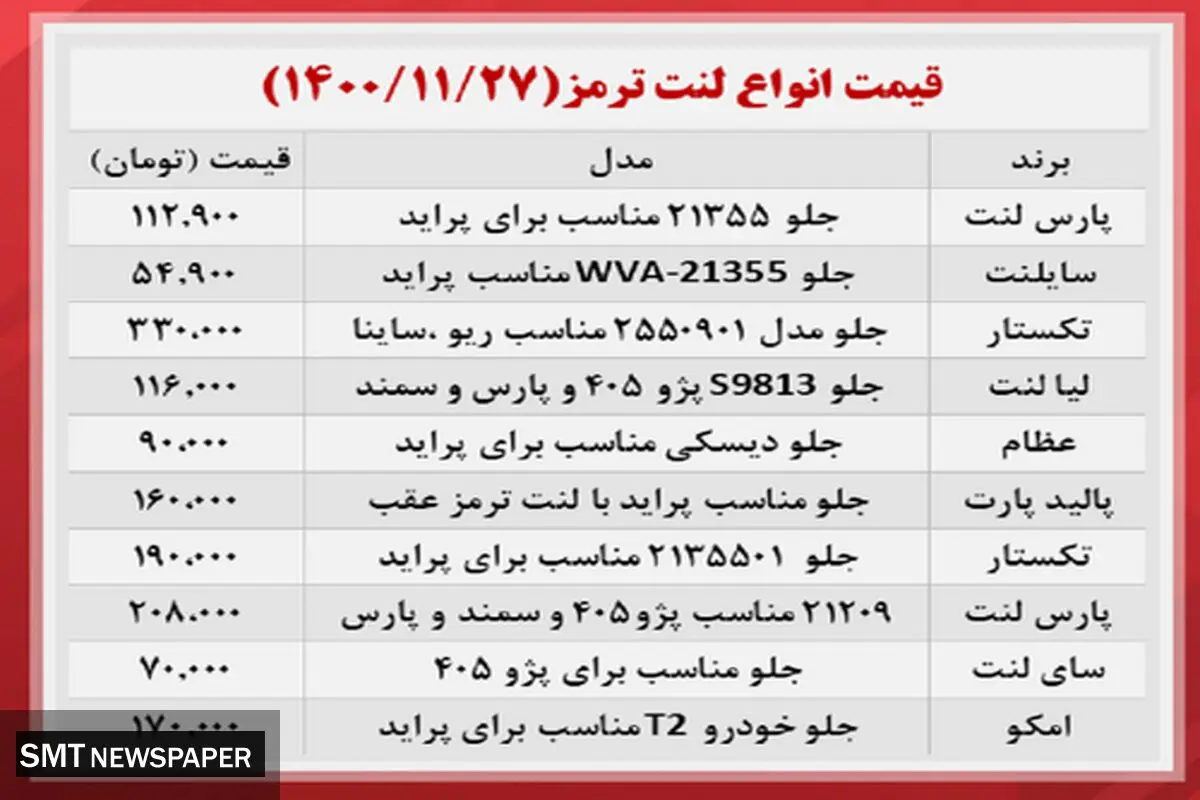 انواع لنت ترمز را در بازار چند بخریم؟+ جدول