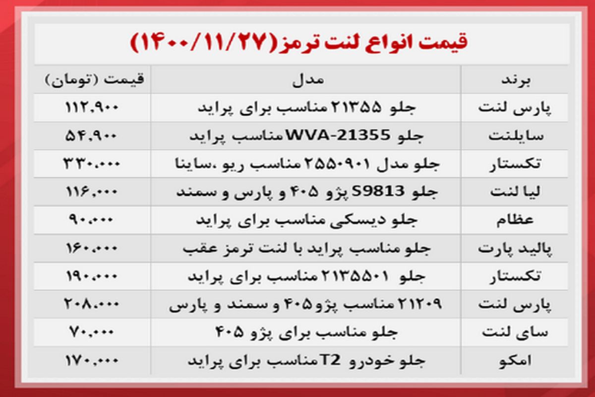 انواع لنت ترمز را در بازار چند بخریم؟+ جدول