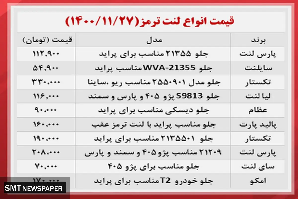 انواع لنت ترمز را در بازار چند بخریم؟+ جدول