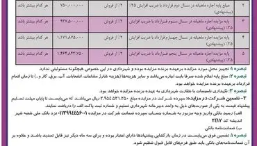 تجدید مزایده عمومی واگذاری امتیاز بهره برداری از هایپر مجتمع اداری تجاری نور شهرداری اندیشه