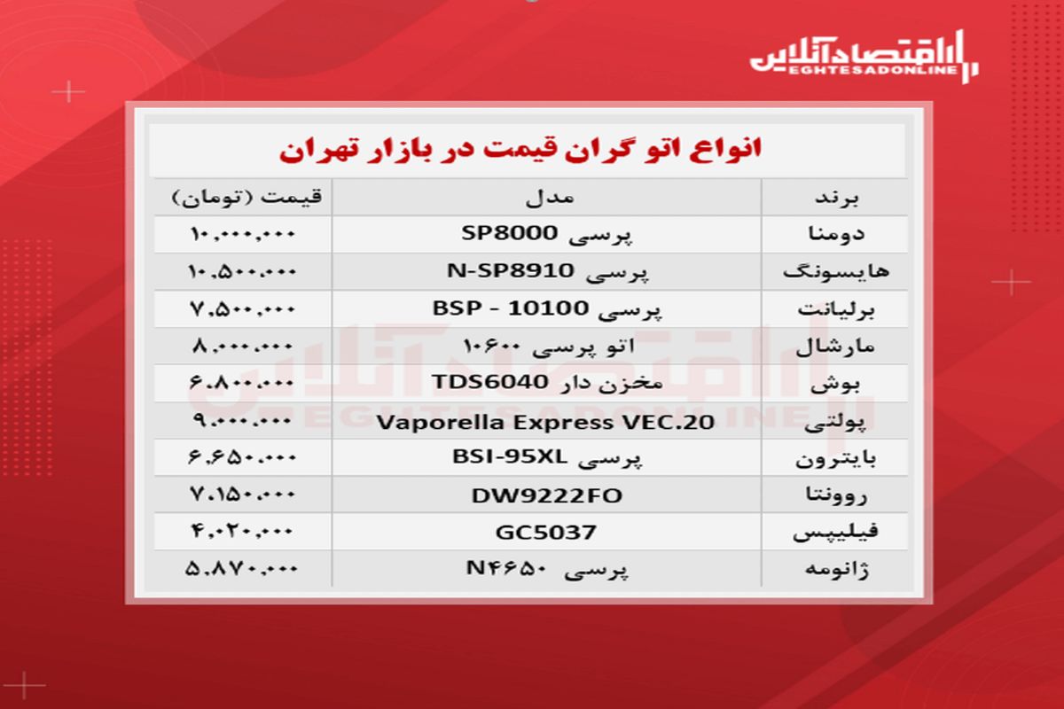 گران ترین اتوهای بازار چند؟