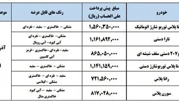 پیش فروش ۶ محصول ایران خودرو آغاز شد
