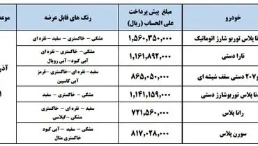 پیش فروش ۶ محصول ایران خودرو آغاز شد