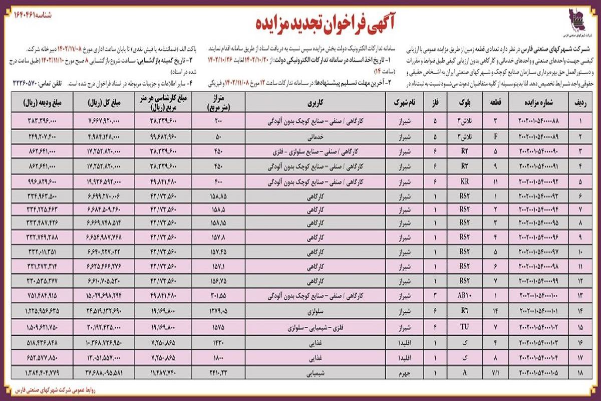 آگهی فراخوان تجدید مزایده شرکت شهرکهای صنعتی فارس