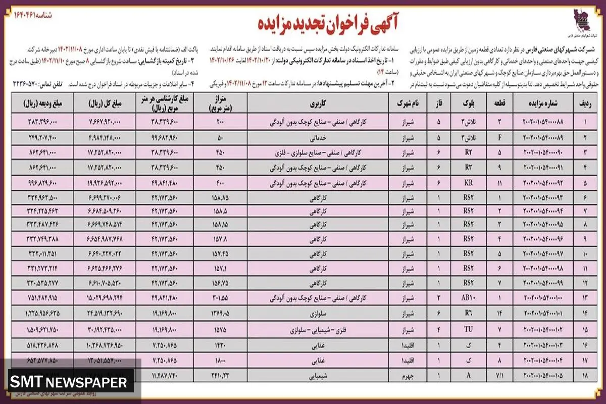 آگهی فراخوان تجدید مزایده شرکت شهرکهای صنعتی فارس