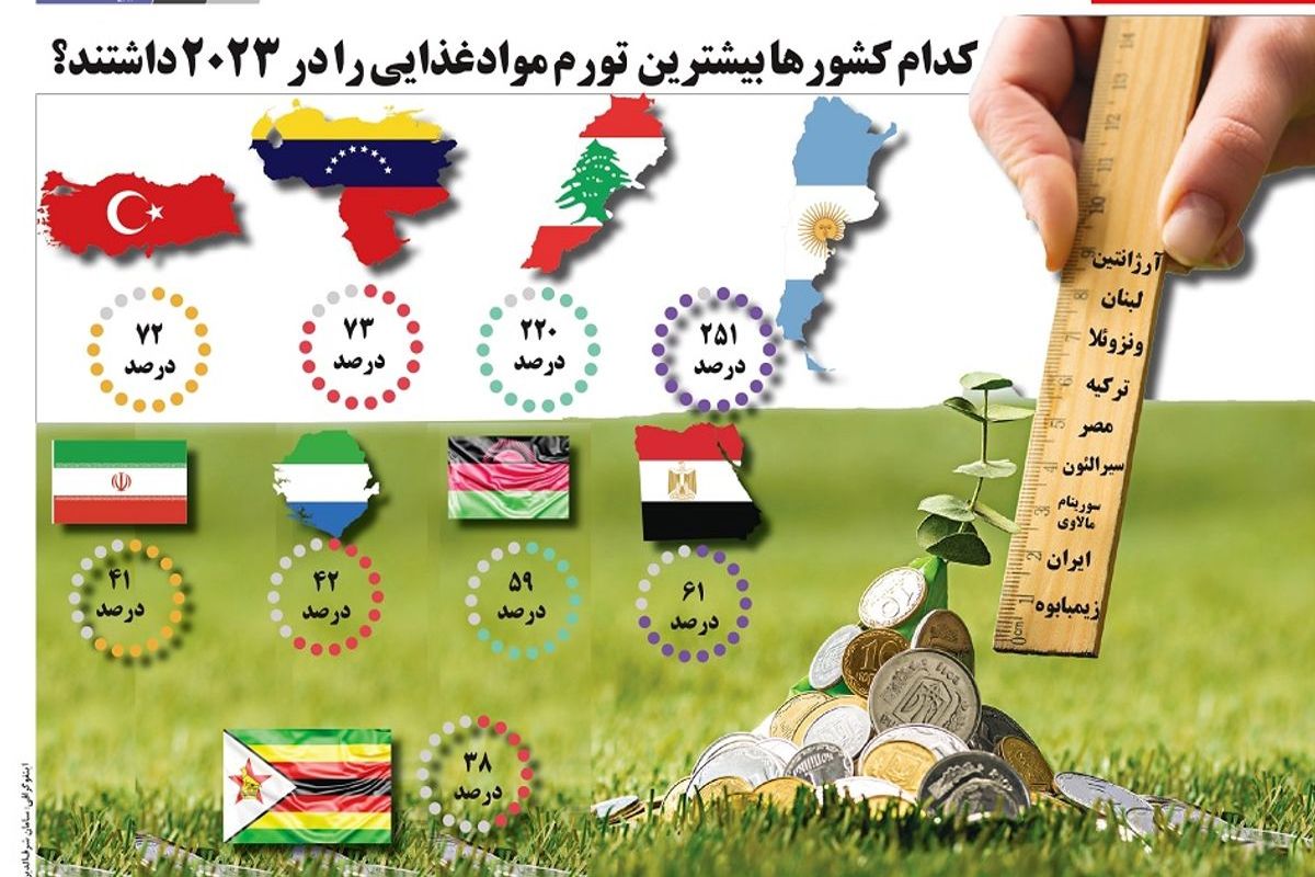 کدام کشورها بیشترین تورم مواد غذایی را در 2023 داشتند؟