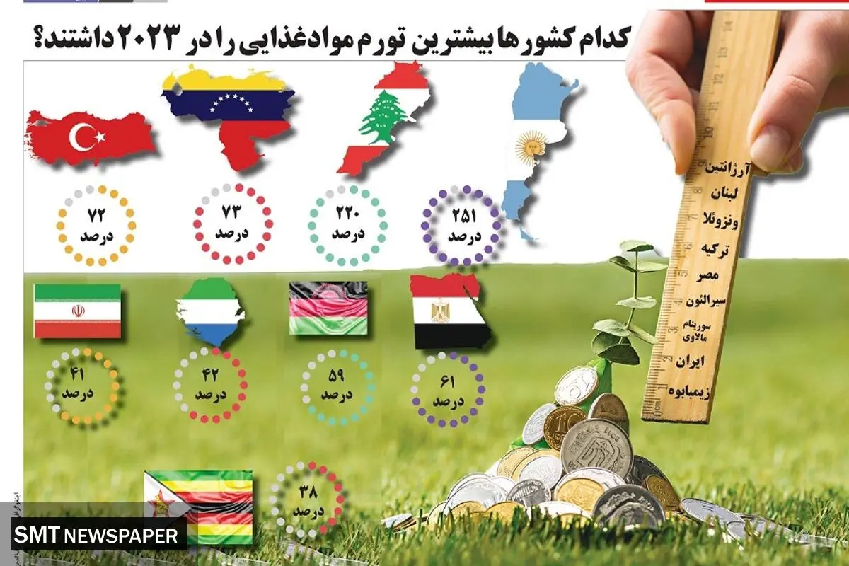 کدام کشورها بیشترین تورم مواد غذایی را در 2023 داشتند؟