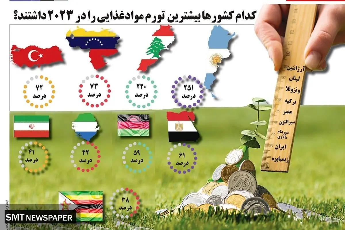 کدام کشورها بیشترین تورم مواد غذایی را در 2023 داشتند؟