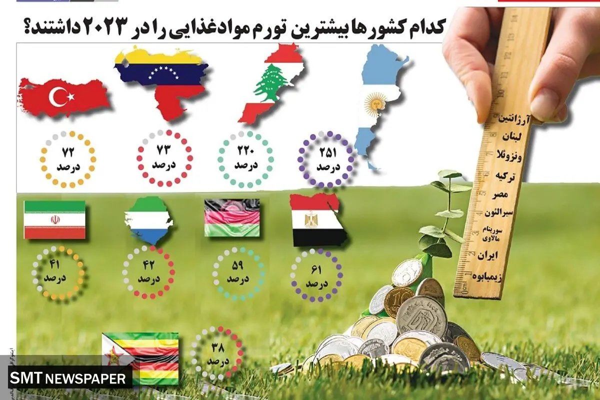 کدام کشورها بیشترین تورم مواد غذایی را در 2023 داشتند؟