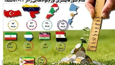 کدام کشورها بیشترین تورم مواد غذایی را در 2023 داشتند؟