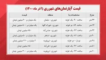 قیمت خانه در شهر ری تهران +‌جدول