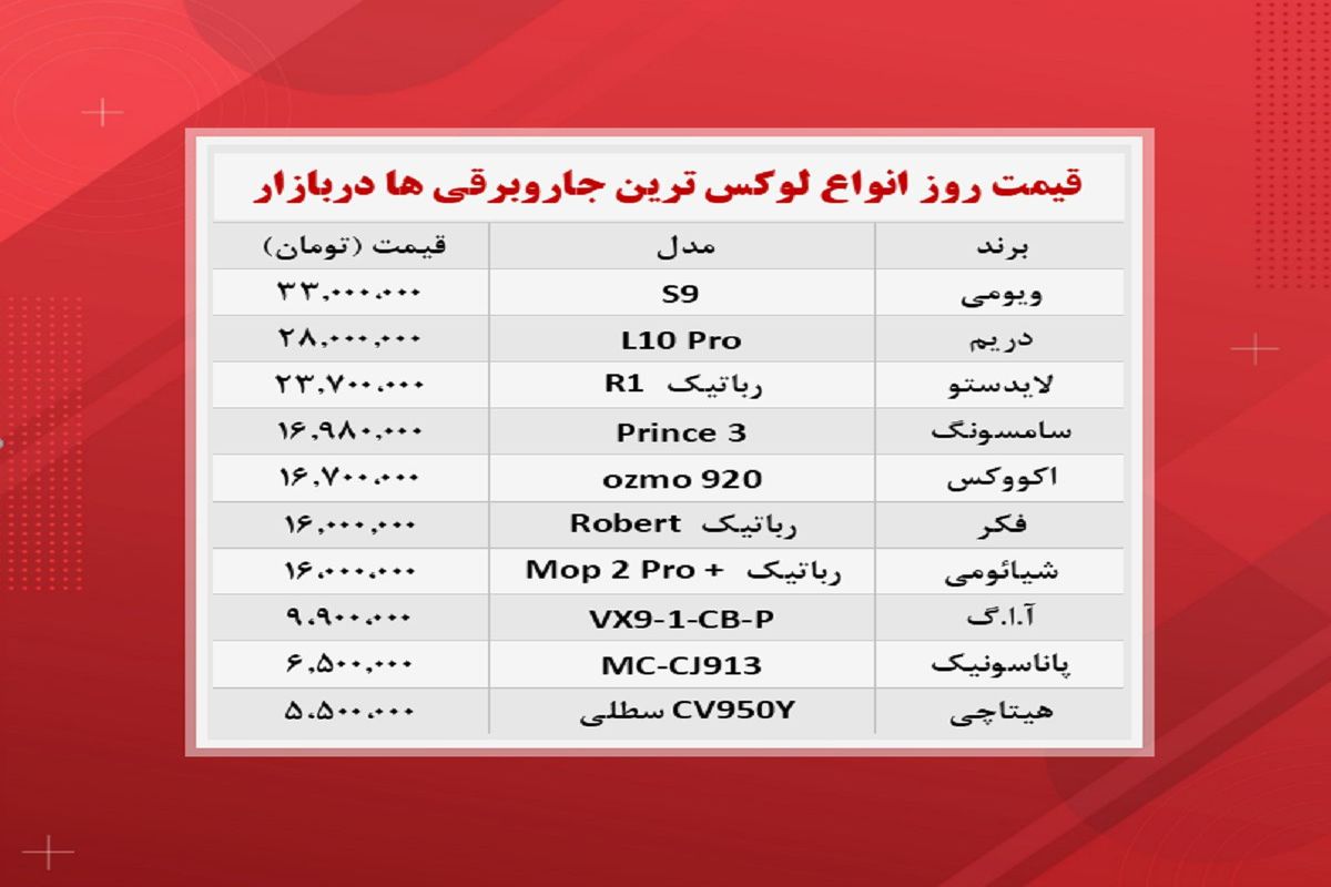 گران ترین جاروبرقی‌های بازار چند؟ + جدول قیمت