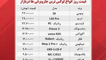 گران ترین جاروبرقی‌های بازار چند؟ + جدول قیمت