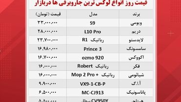 گران ترین جاروبرقی‌های بازار چند؟ + جدول قیمت