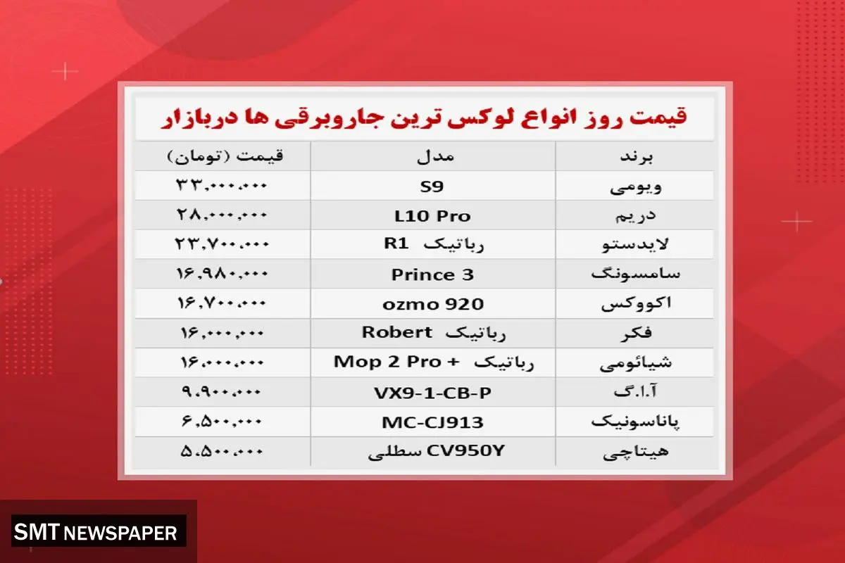 گران ترین جاروبرقیهای بازار چند؟ + جدول قیمت