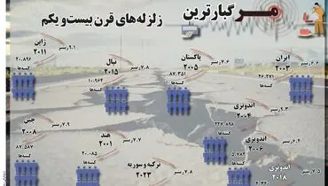مرگبارترین زلزله های قرن بیست و یکم