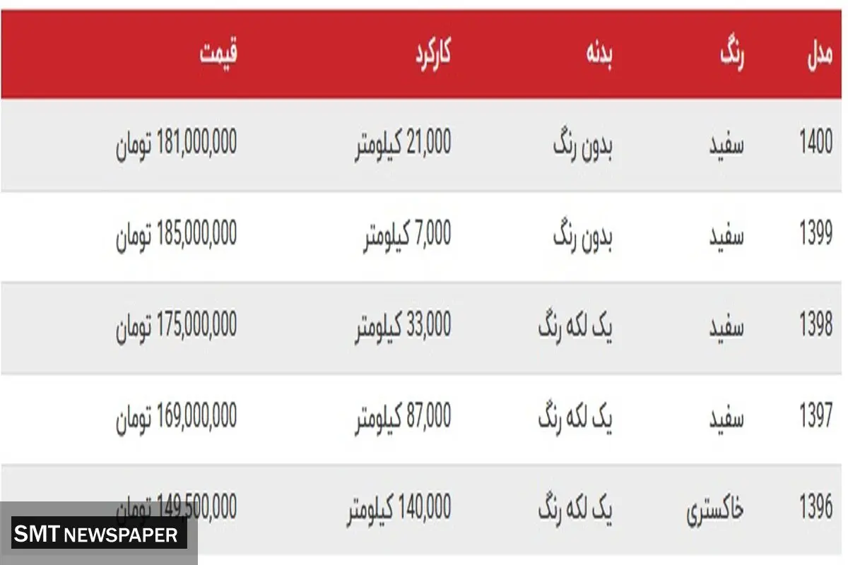 انواع ساینا در بازار چند؟+ جدول
