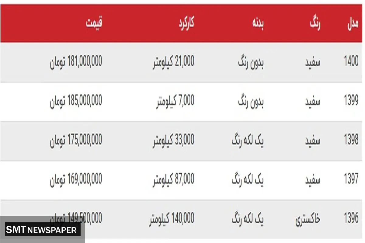 انواع ساینا در بازار چند؟+ جدول